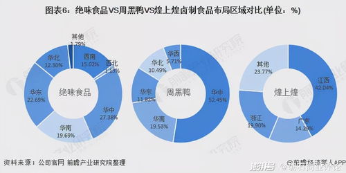絕味食品 400億市值領跑行業(yè)的戰(zhàn)略啟示與投資價值分析