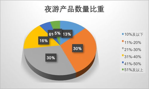 夜間消費群體畫像與商業(yè)投資機遇分析