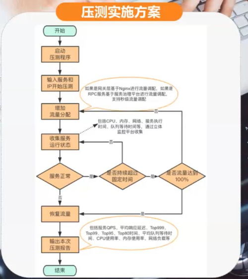 聊聊互聯(lián)網(wǎng)產(chǎn)品服務(wù)全鏈路壓測設(shè)計(jì)與實(shí)踐的那些事