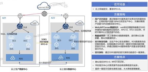 HCIP學習筆記-存儲服務規劃(4): 數據處理和存儲服務