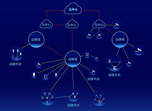 海康威視AI Cloud生態峰會四地聯動，以數據處理與存儲服務加速AI應用遍地開花