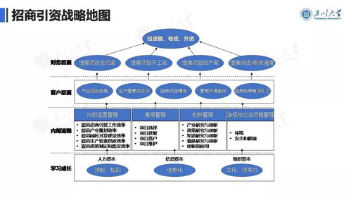 6000字詳解 疫情常態(tài)化下，管理者如何依托廣金業(yè)務(wù)管理系統(tǒng)繪制招商引資戰(zhàn)略地圖